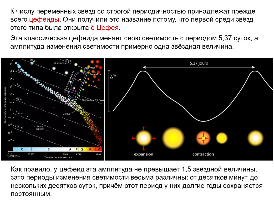 Презентация на тему история открытия и изучения цефеид