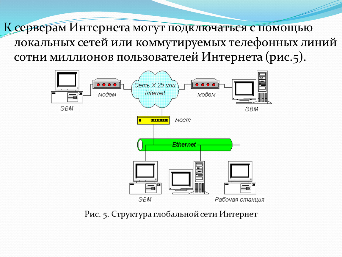 Сервер интернета это ответ. Сервер локальной сети. К серверам интернета можно подключить с помощью локальных сетей. Схема подключения сервера к интернету. Как подключить сервер к локальной сети.