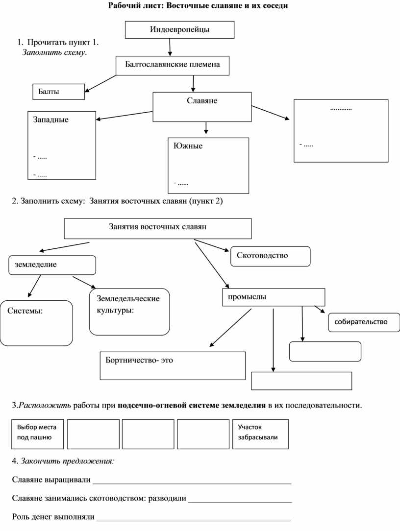 Рабочие листы по истории 5-8 класс