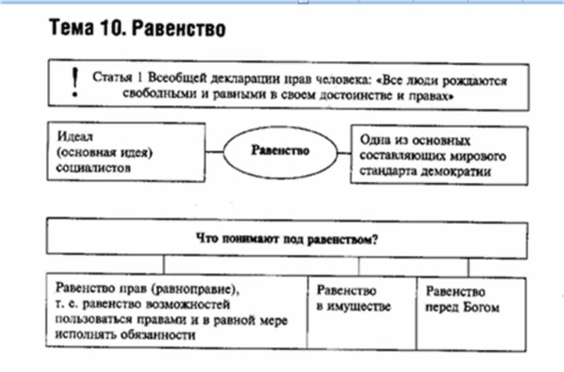 Зис обществознание схема