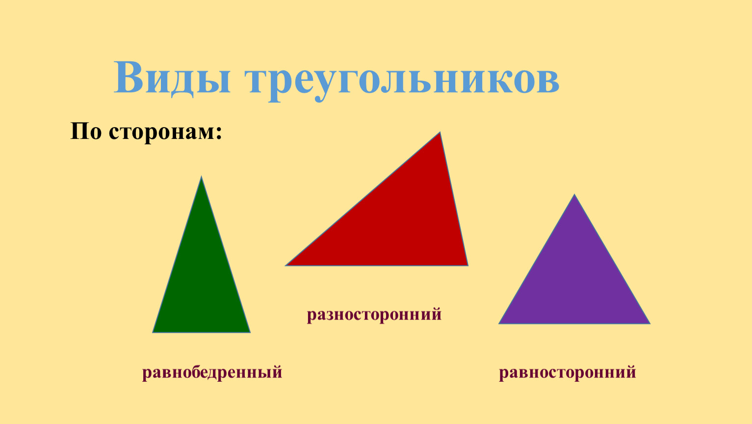 Равнобедренный равносторонний и разносторонний треугольники