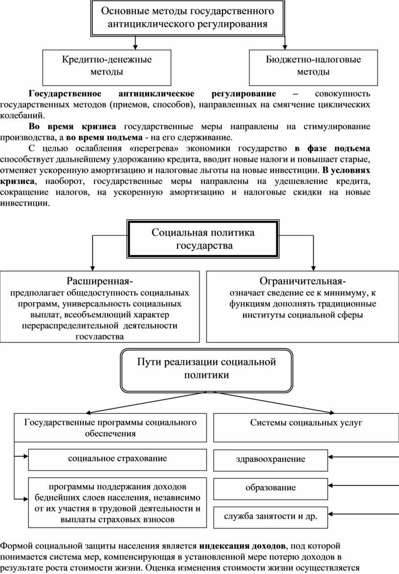 Государственное антициклическое регулирование презентация