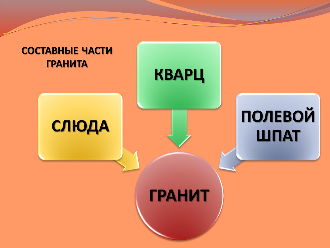 Заглянем в кладовые земли презентация окружающий мир 2 класс плешаков школа россии никифорова