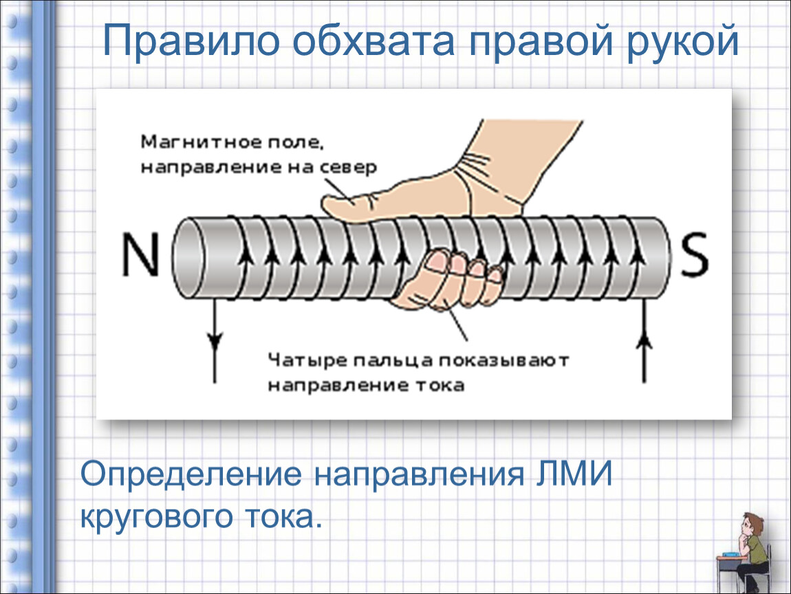 Как выглядит изображение правой руки