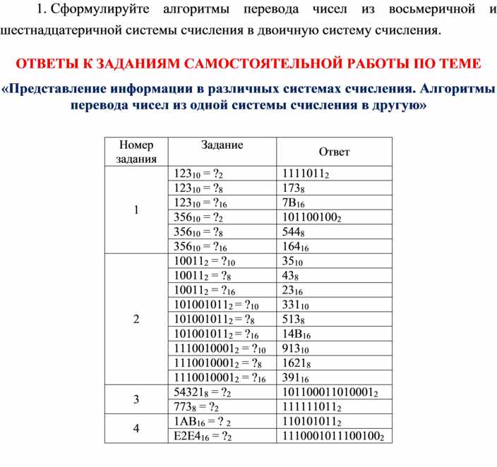 Проект по информатике 10 класс. Таблицу представления информации в различных системах счисления. Представление информации в различных системах счисления Информатика. Сообщение представление информации в различных системах счисления. 2. Представление информации в различных системах счисления..