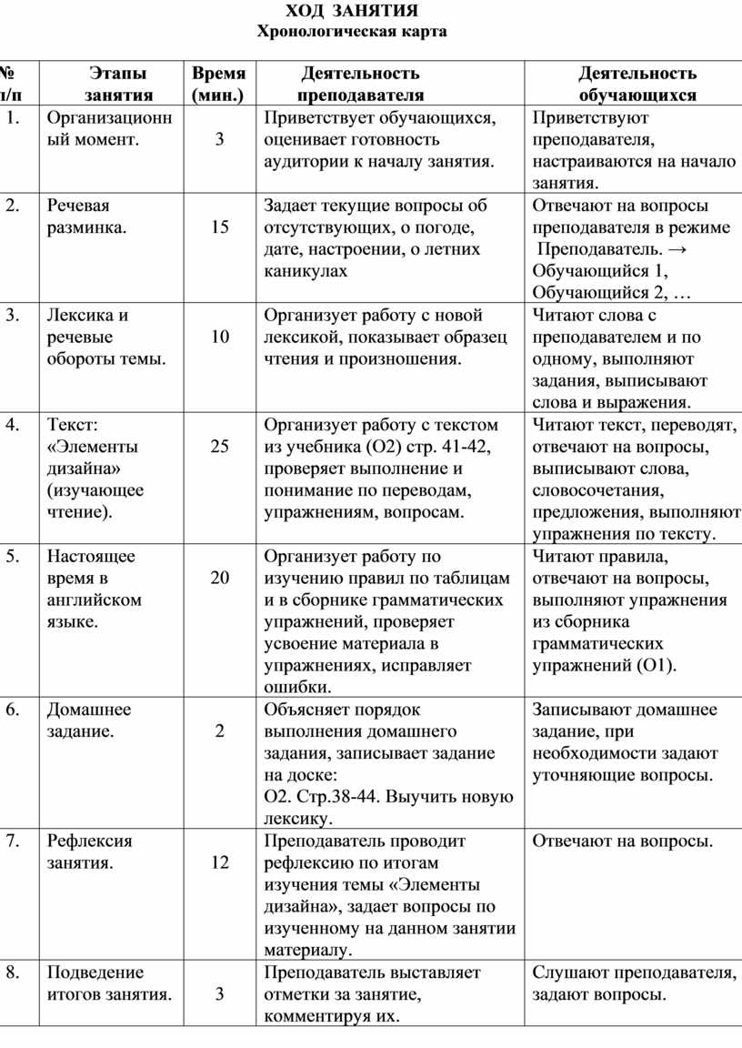 Технологическая карта занятия на тему: Тема занятия: «Понятие и процесс ...