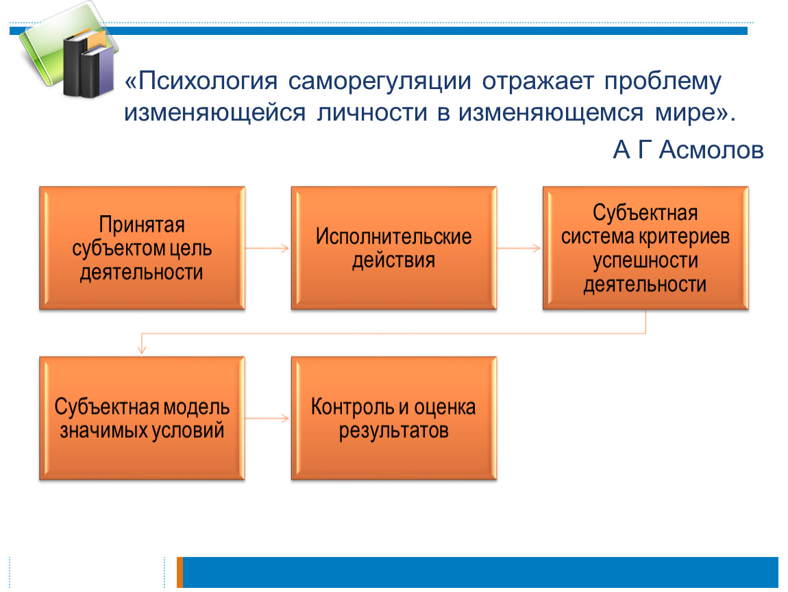 Проблемы отраженные. Проблема личности в психологии Асмолов.