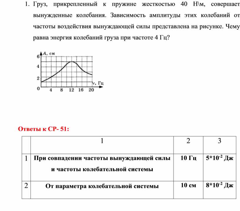 К пружине жесткостью 40 н