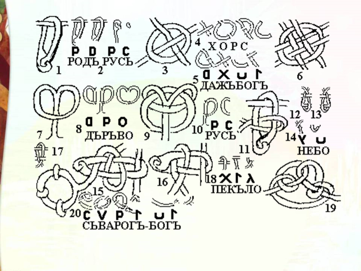 Узелковое письмо древних. Славянская узелковая письменность. Узелковый алфавит древних славян. Узелковое письмо славян. Узелковые письма древней Руси.