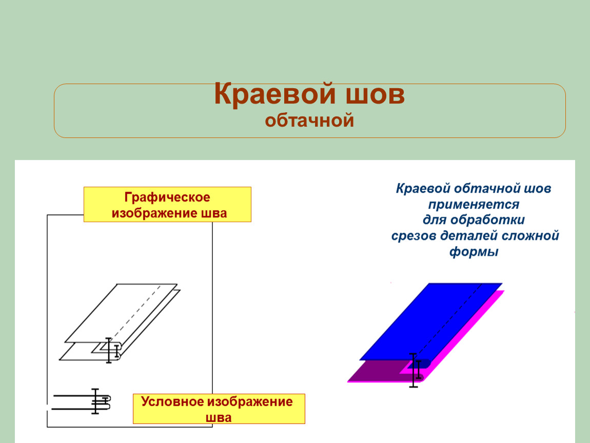 Обтачной шов фото