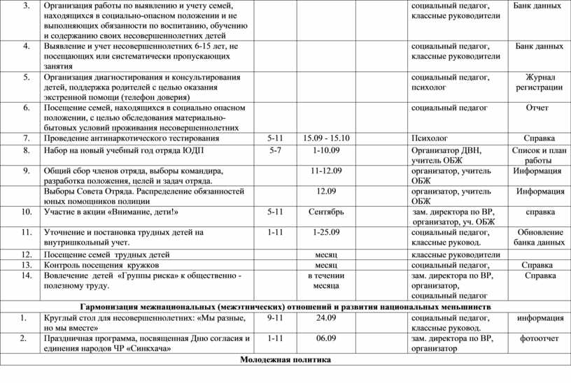 План работы с семьями находящимися в социально опасном положении в школе