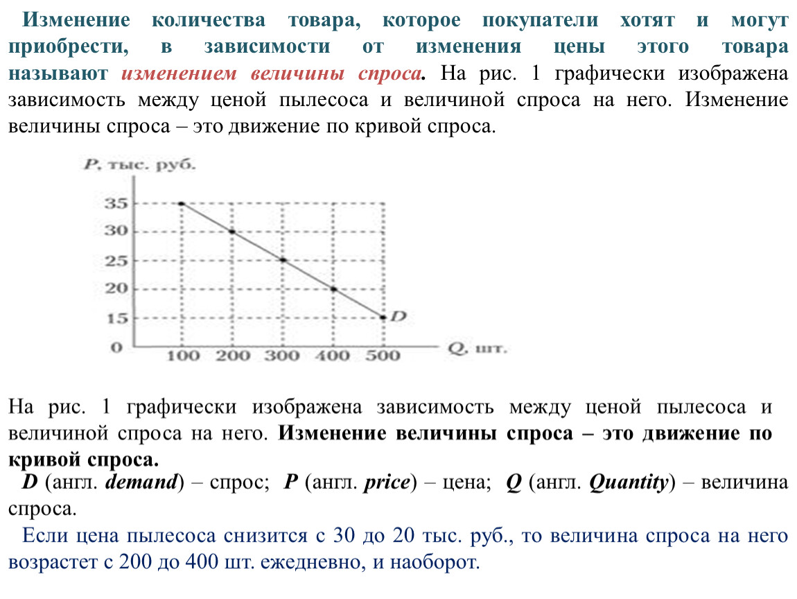 Закон спроса и предложения: основа рыночной экономики