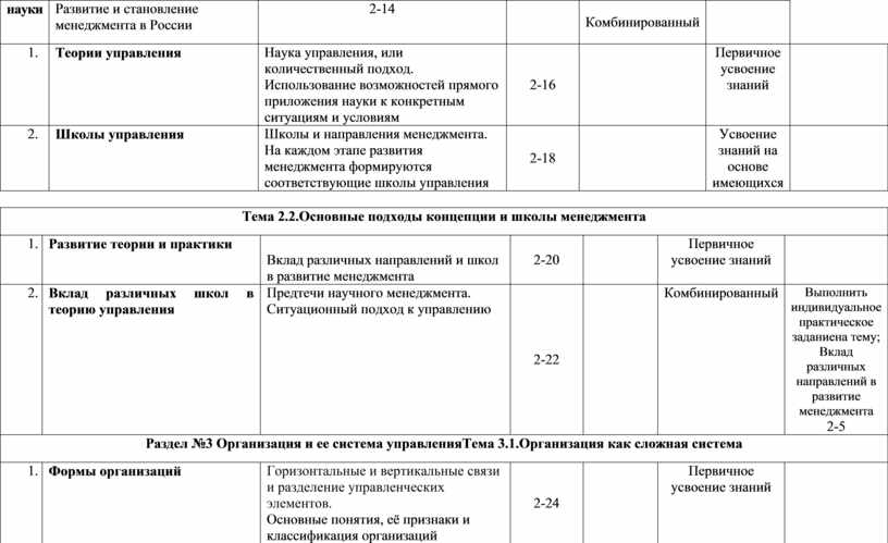 Развитие и становление менеджмента в