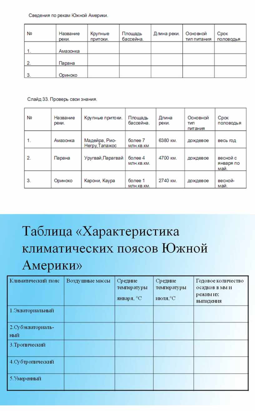 Конспект урока географии в 7 классе «Внутренние воды Южной Америки»