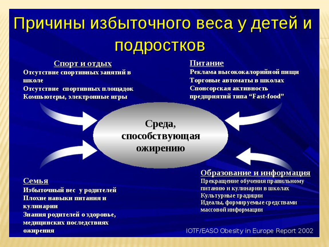 Факторы избыточного веса. Причины избыточного веса. Причины ожирения у подростков. Причины лишнего веса у детей. Причины формирования ожирения в детском возрасте..