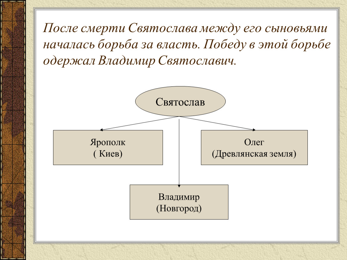 Борьба за власть между. Борьба за власть между сыновьями Святослава. Борьба за власть после Святослава. Борьба за власть после смерти Святослава. Борьба сыновей Святослава.