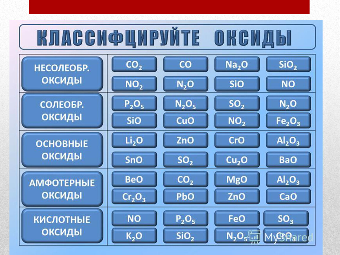 Перечень оксидов. Несолеобразующие оксиды. Несолеобразующие оксиды список всех. Список несолеобразующих оксидов. Не соли образующие оксиды.