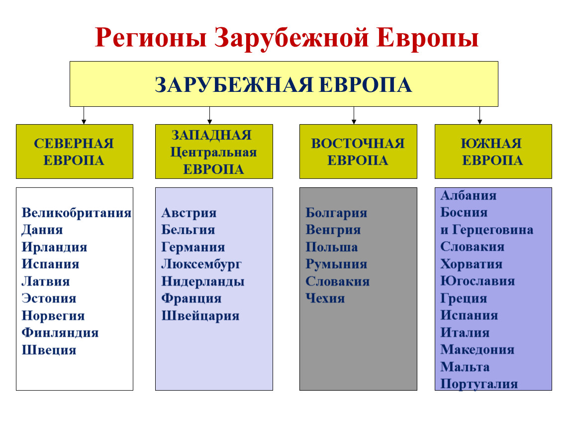 Презентация наука и финансы зарубежной европы