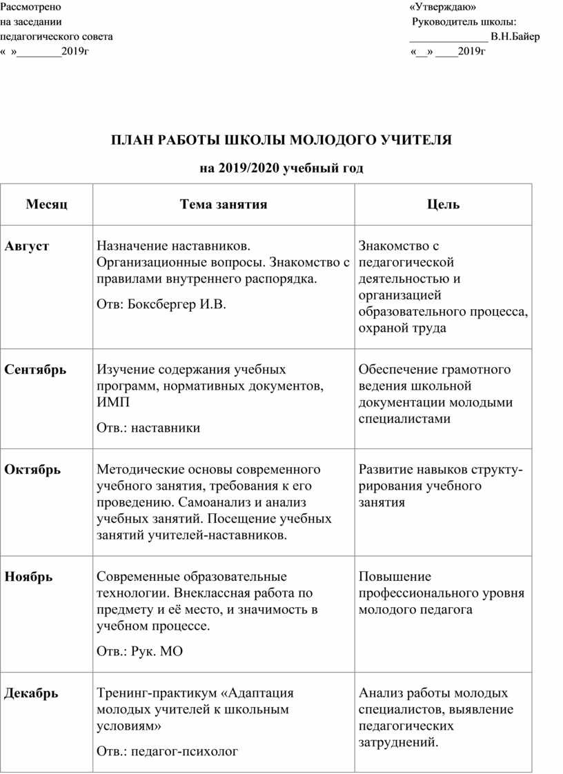 План работы наставника в детском саду с молодым специалистом в