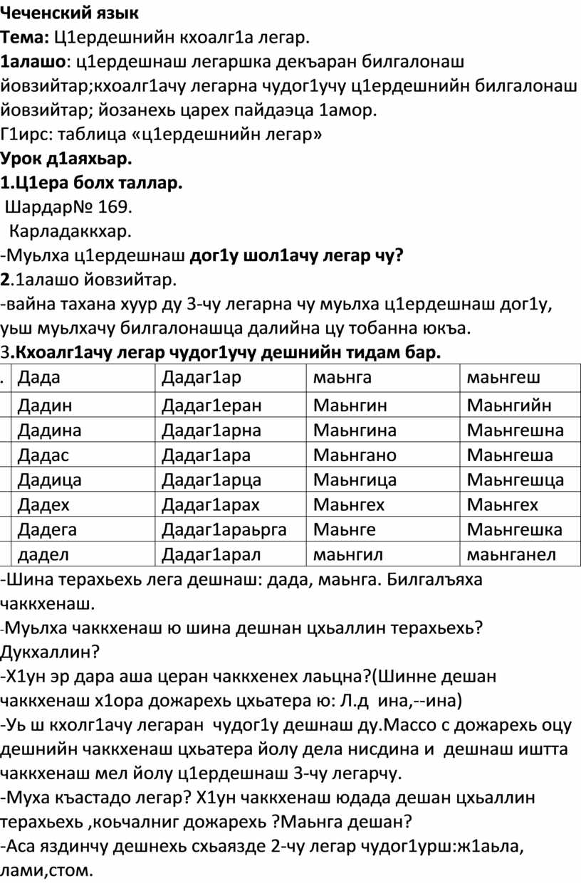 Чеченский язык перевод. Чеченский язык. Грамматика чеченского языка. Чеченский язык слова. Падежи чеченского языка.