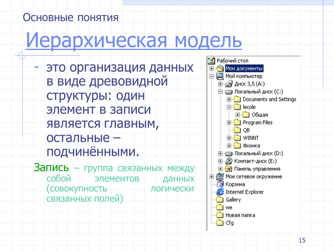 Является запись. Что из себя представляет древовидная структура данных. Основными понятиями иерархической структуры являются. Группа связанных между собой элементов данных это. Ключевыми понятиями иерархической структуры данных являются.