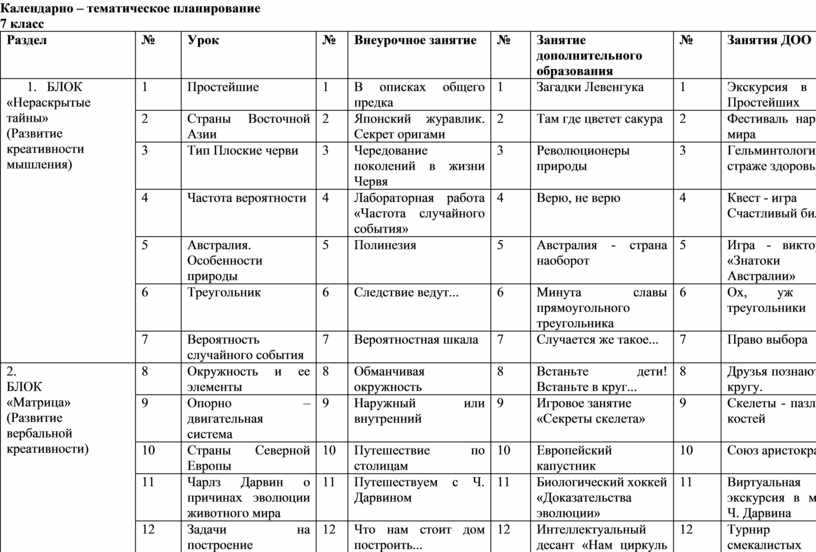 Календарно тематическое планирование 7