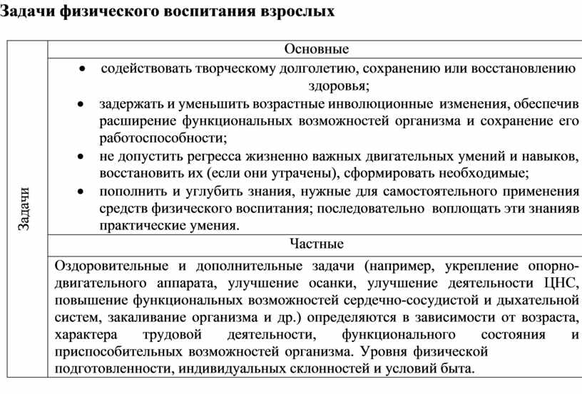 Цели и задачи физического воспитания презентация