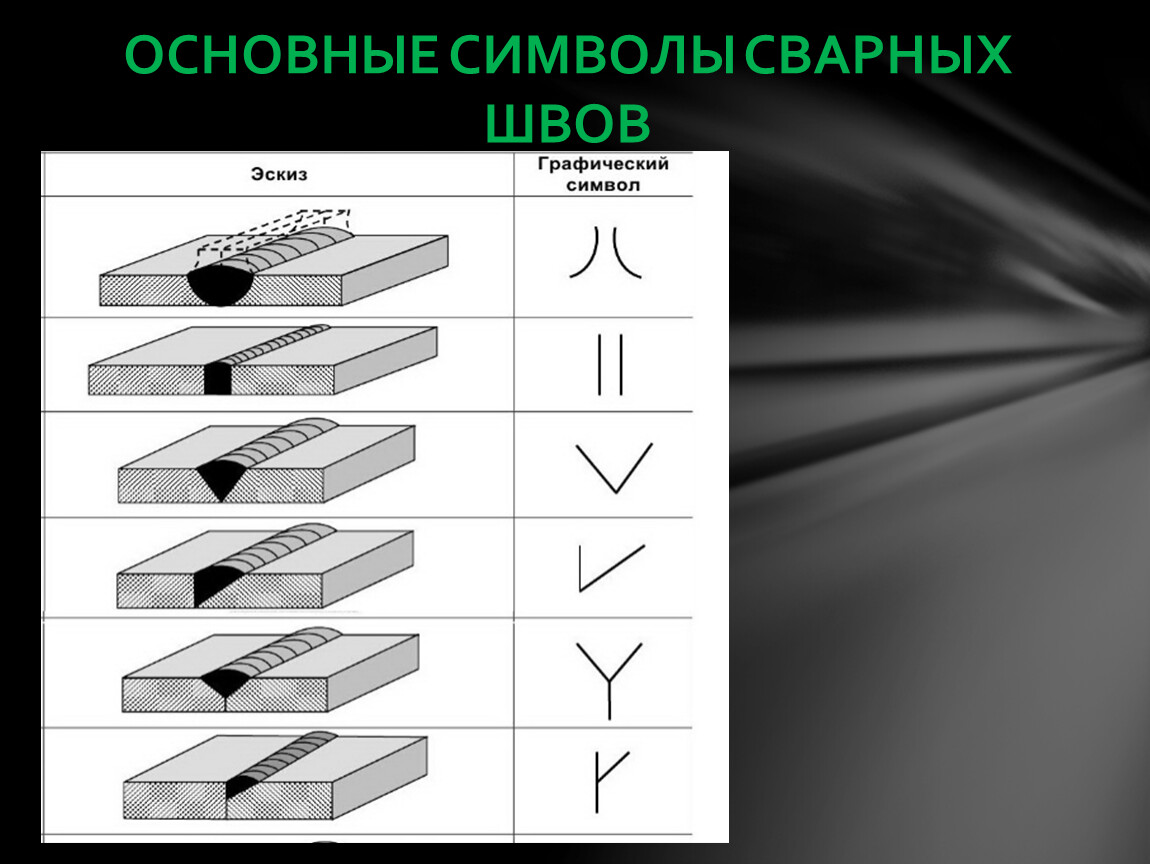 Основные геометрические параметры шва