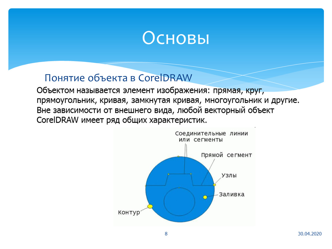 Понятие объект. Понятие объекта в coreldraw. Прямой круг. Элементом называется объект. Основы понятия.