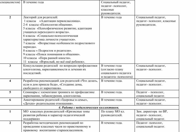 План мероприятий направленных на профилактику квартирных краж