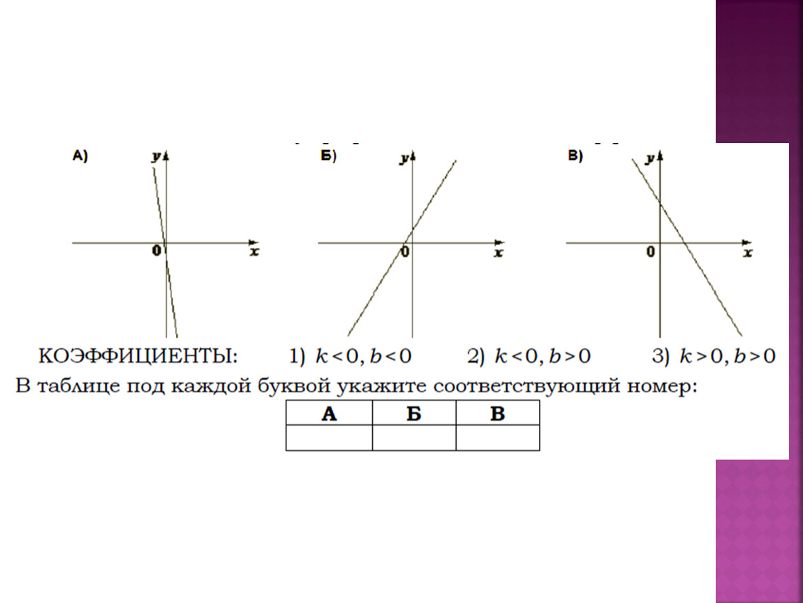 На рисунке изображены графики kx b. Y KX+B ОГЭ. 11 Задание ОГЭ по математике.