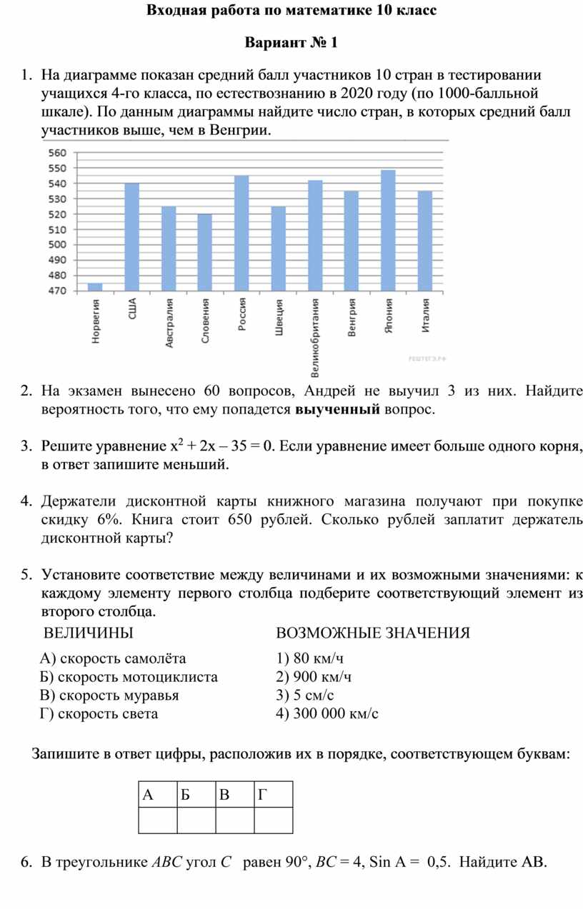 Входная контрольная работа. Математика 10 класс.