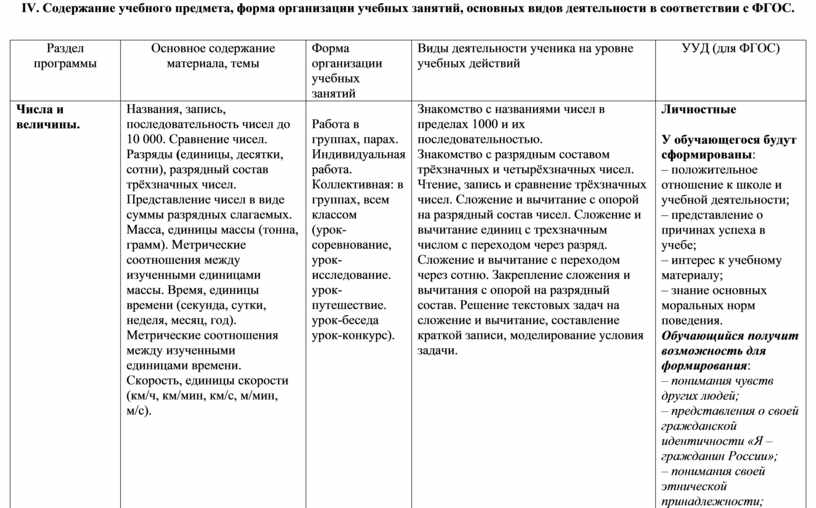 Организация содержания образовательной деятельности