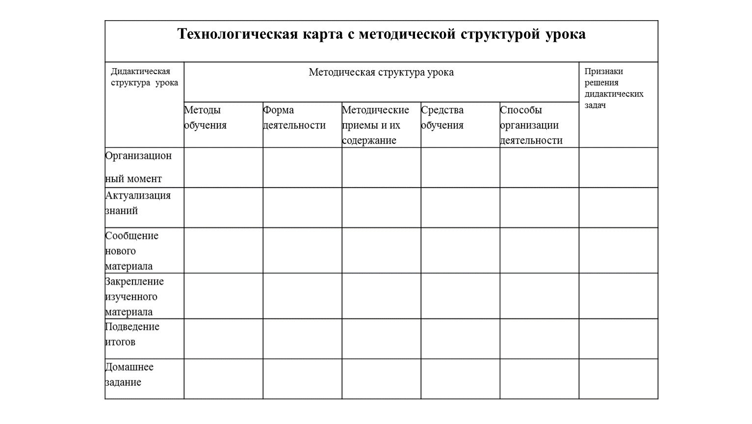 Форма технологической карты по фгос