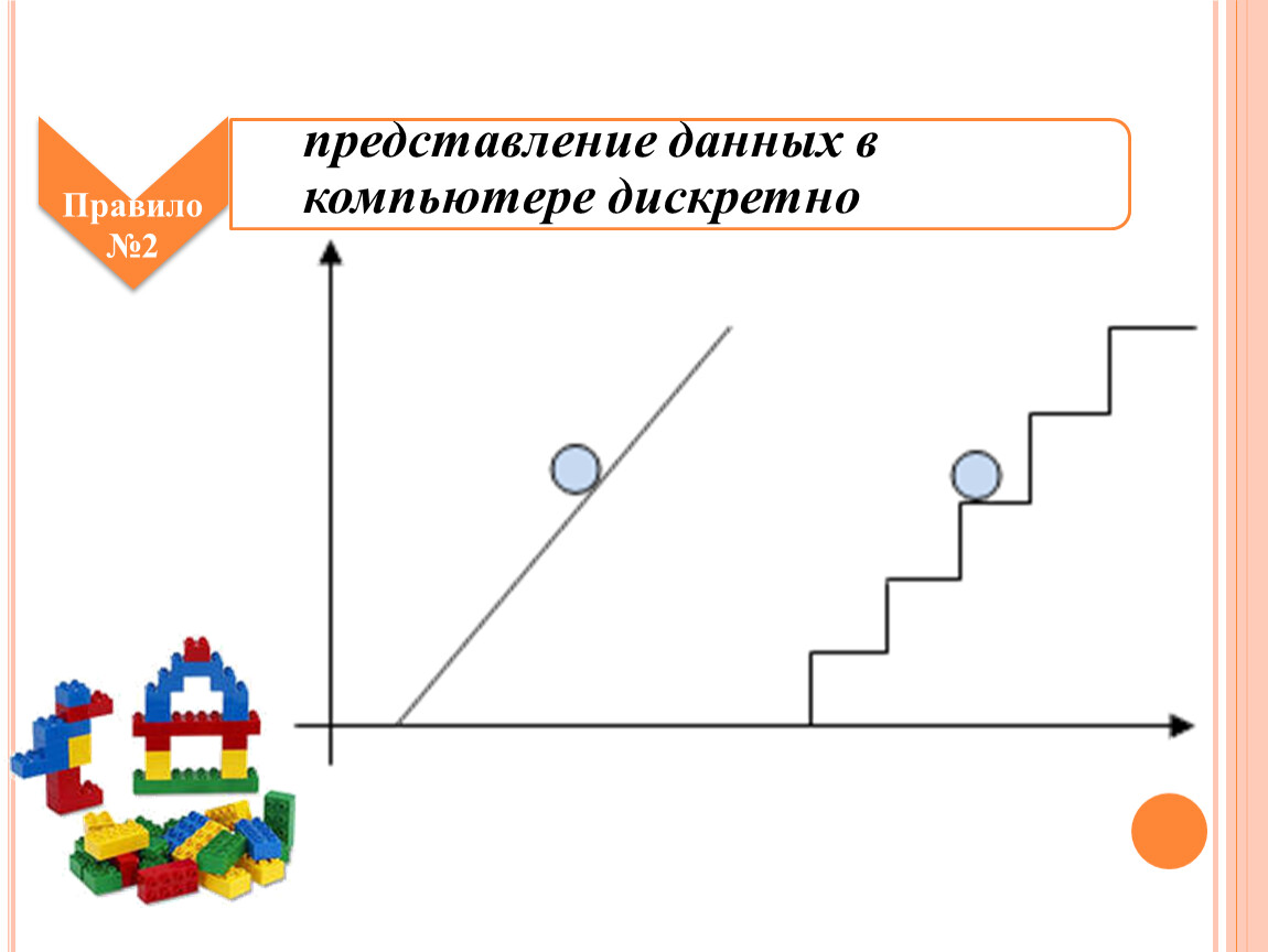 Дискретная форма изображения. Дискретное моделирование. Представление данных в компьютере дискретно. Дискретные модели данных. Дискретно это.