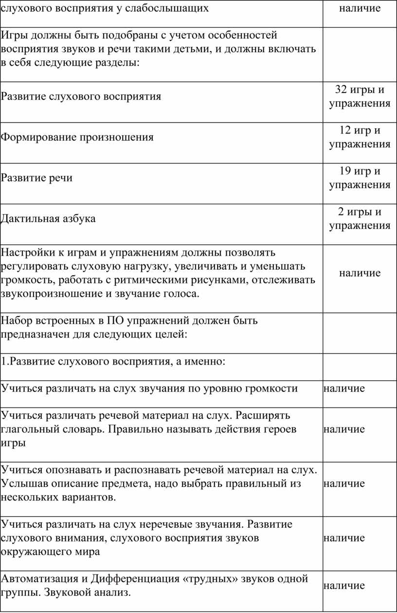 Игровое и реабилитационное оборудование для кабинета дефектолога