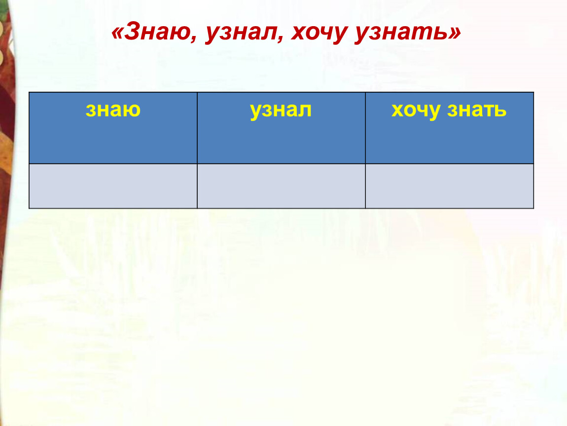 Знаешь проверить. Знаю узнал хочу узнать музыка 6 класс.