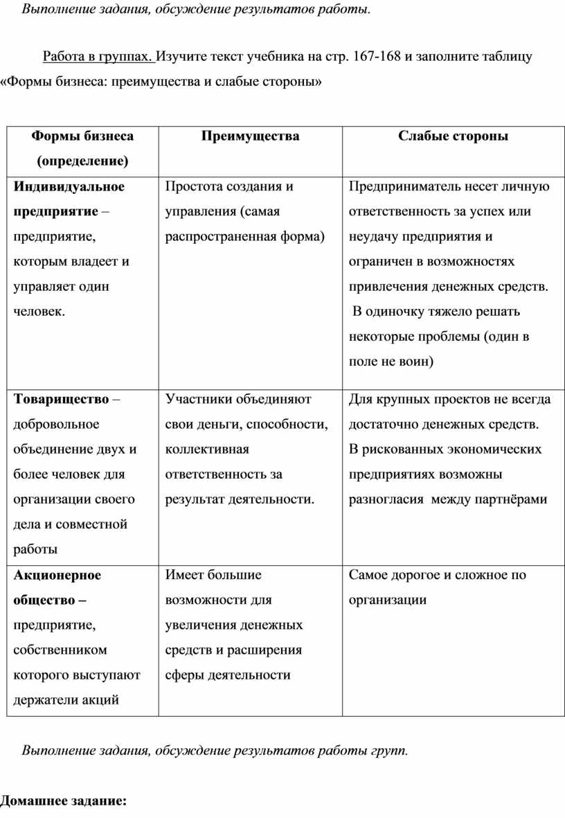 Заполните таблицу формы бизнеса