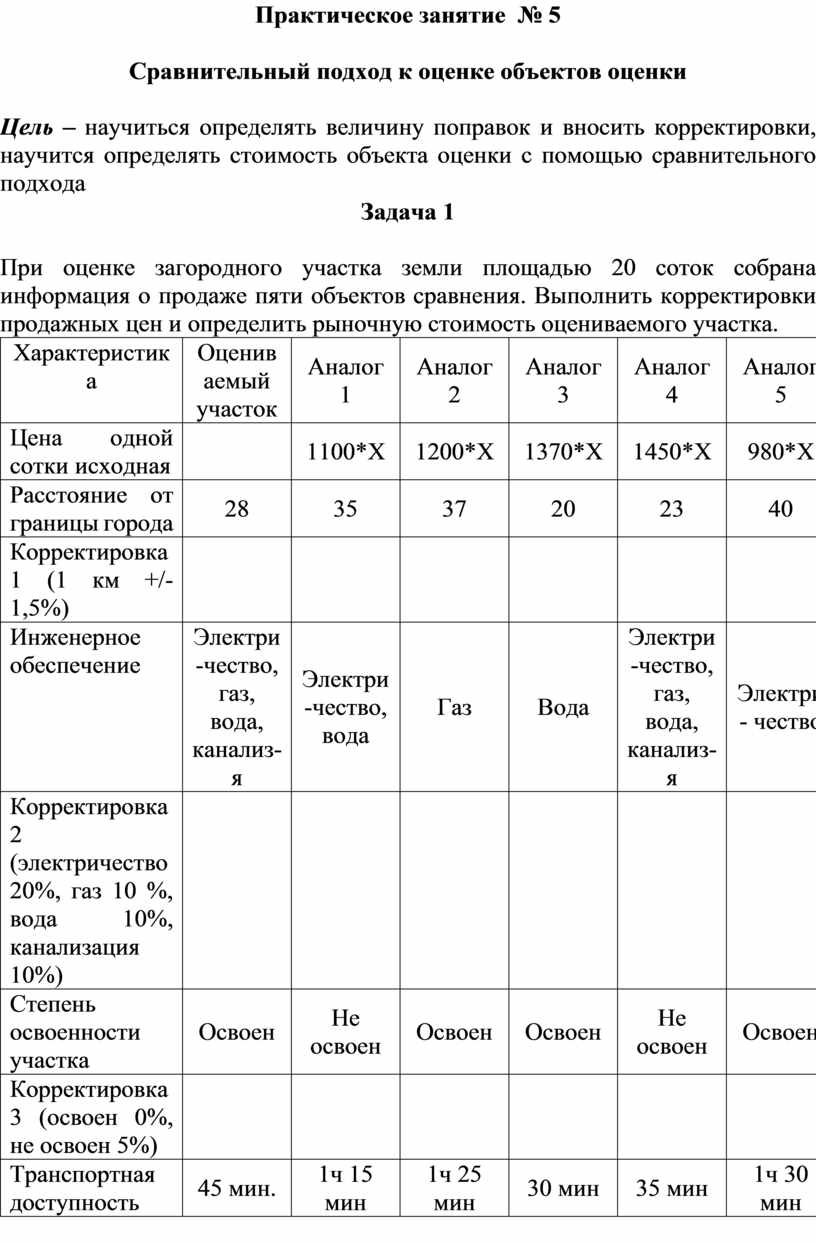 Оценка объектов недвижимости - примеры задач