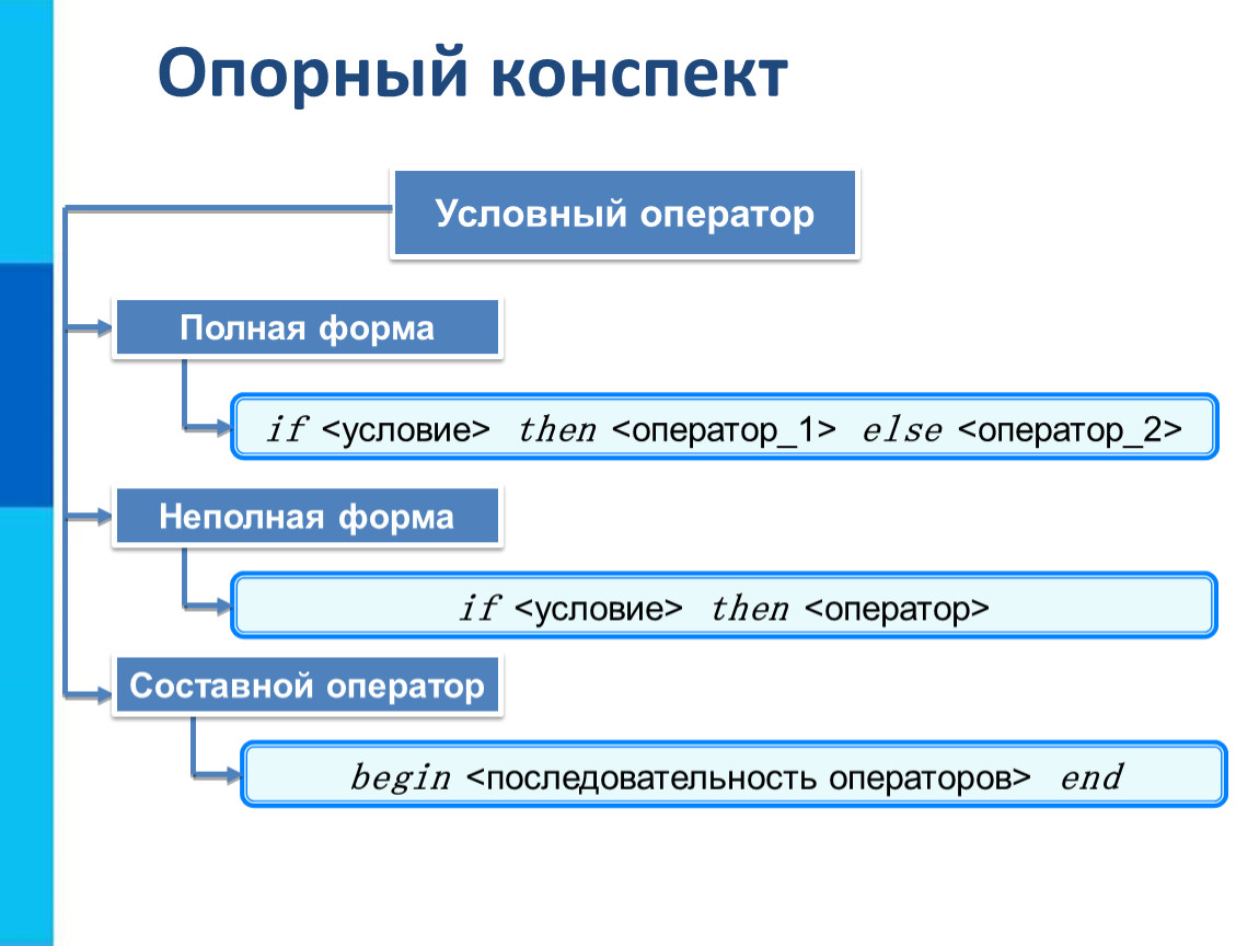 Конспект по информатике 8 класс. Условный оператор конспект. Информатика конспект. Виды условных операторов. Составной оператор конспект.