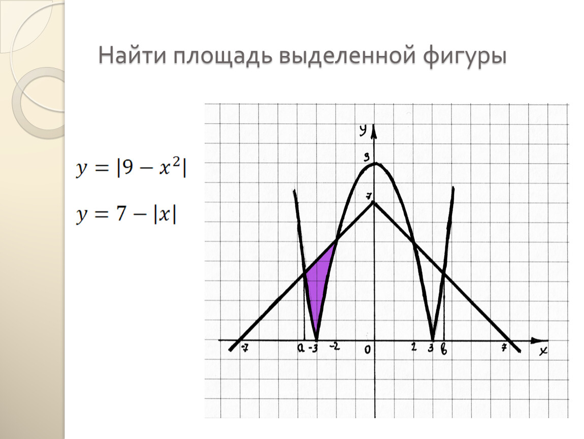 Найдите площадь выделенной. Как найти выделенную площадь. Как выделить площадь. Вычисление площадей с помощью интегралов 11 класс презентация Алимов. Найти площади фигур на графике функции.