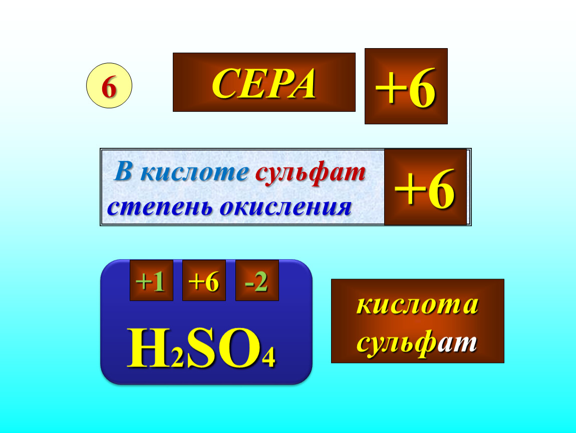 Степень окисления сульфатов. Фосфин степень окисления фосфора. Степень окисления сульфата. K2hpo3 степень окисления фосфора. Степень окисления гелия.