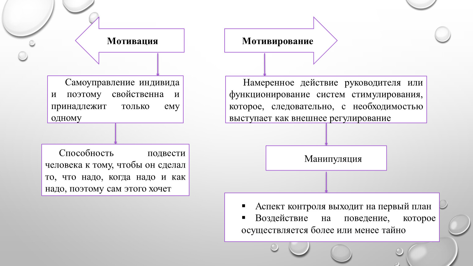 Намеренное действие. Намеренное действие человека. 