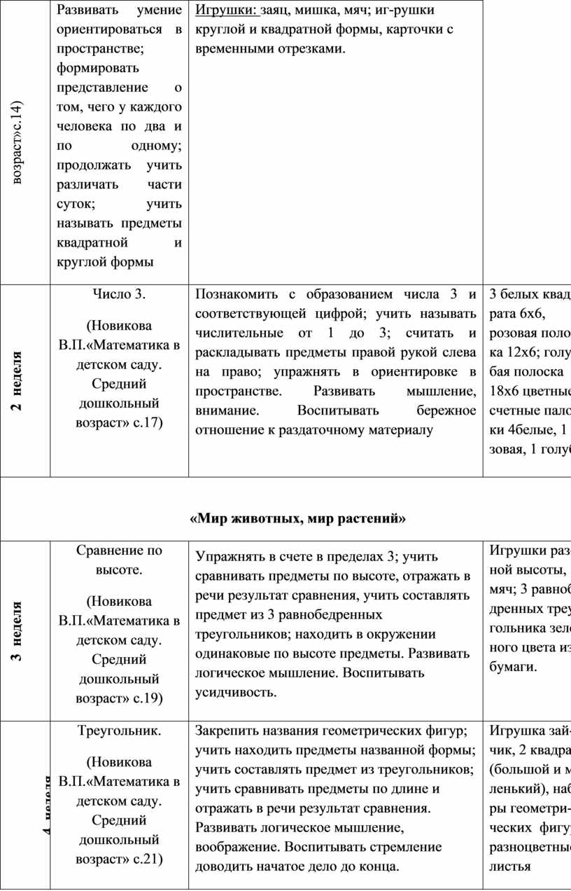 Фэмп в средней группе перспективный план по