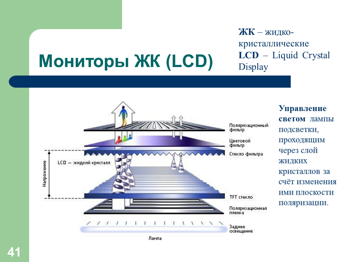 Структура изображения на экране дисплея