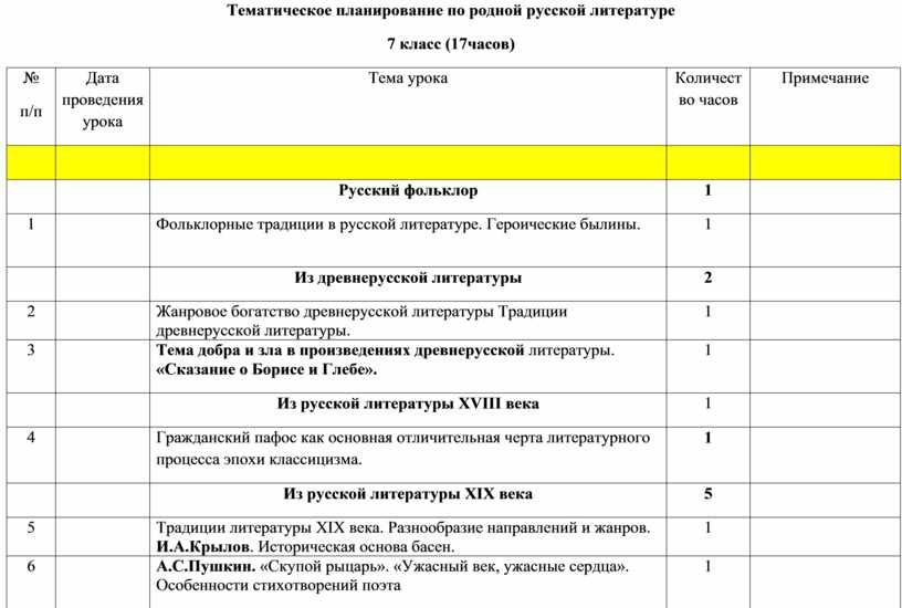 План по литературе 7 класс. Тематический план по русской родной литературе. Тематический план по родной литературе 7 класс. Родная литература планирование 7 класс. Русский родной 11 класс тематическое планирование.