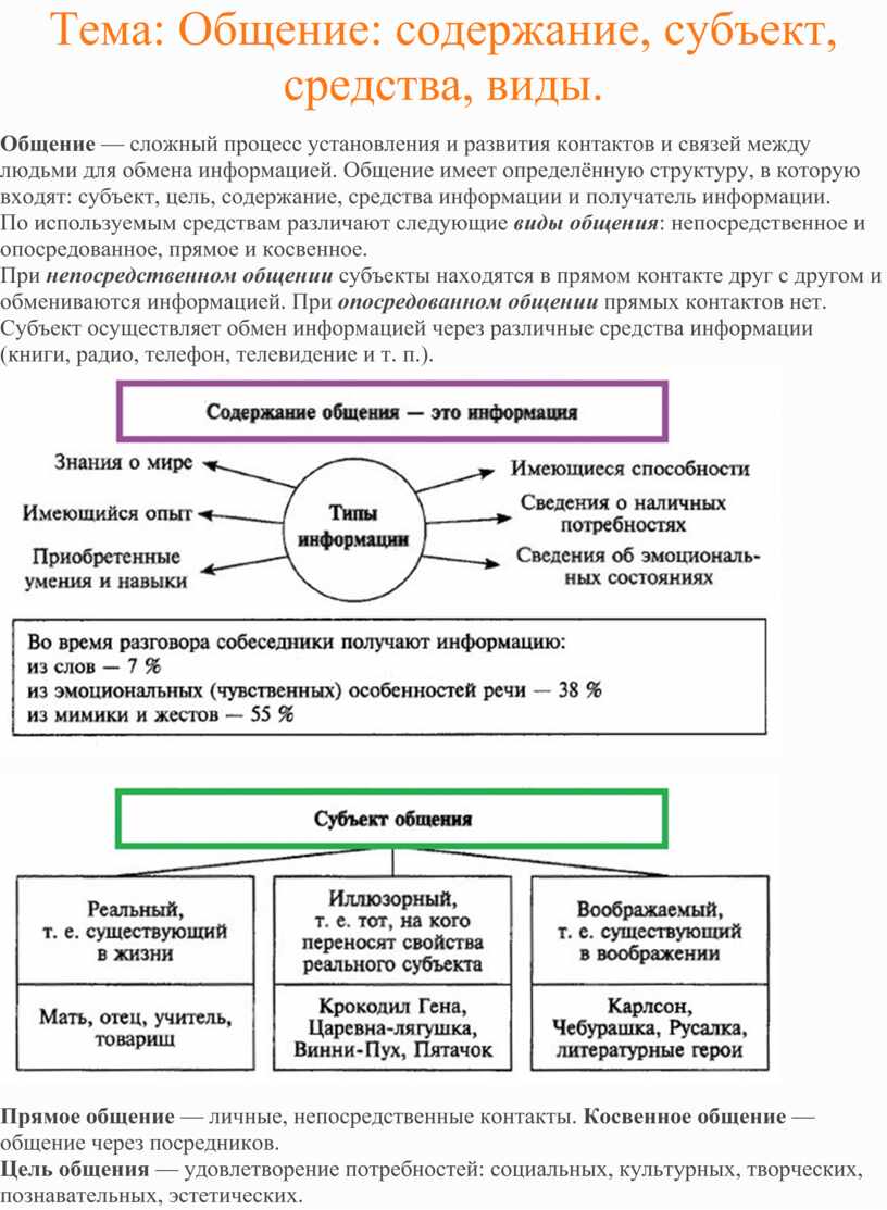 Конспект урока на тему 