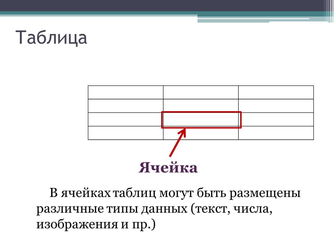 Картинка в ячейке таблице. Изображения могут быть размещены в ячейках таблиц. Ячейка таблицы. Ячейка таблицы картинка. Конец ячейки в таблице знак.