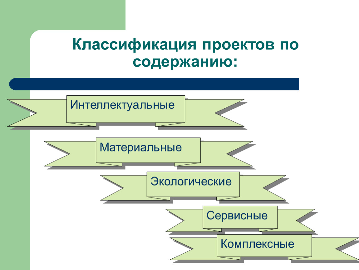 Напишите типы проектов