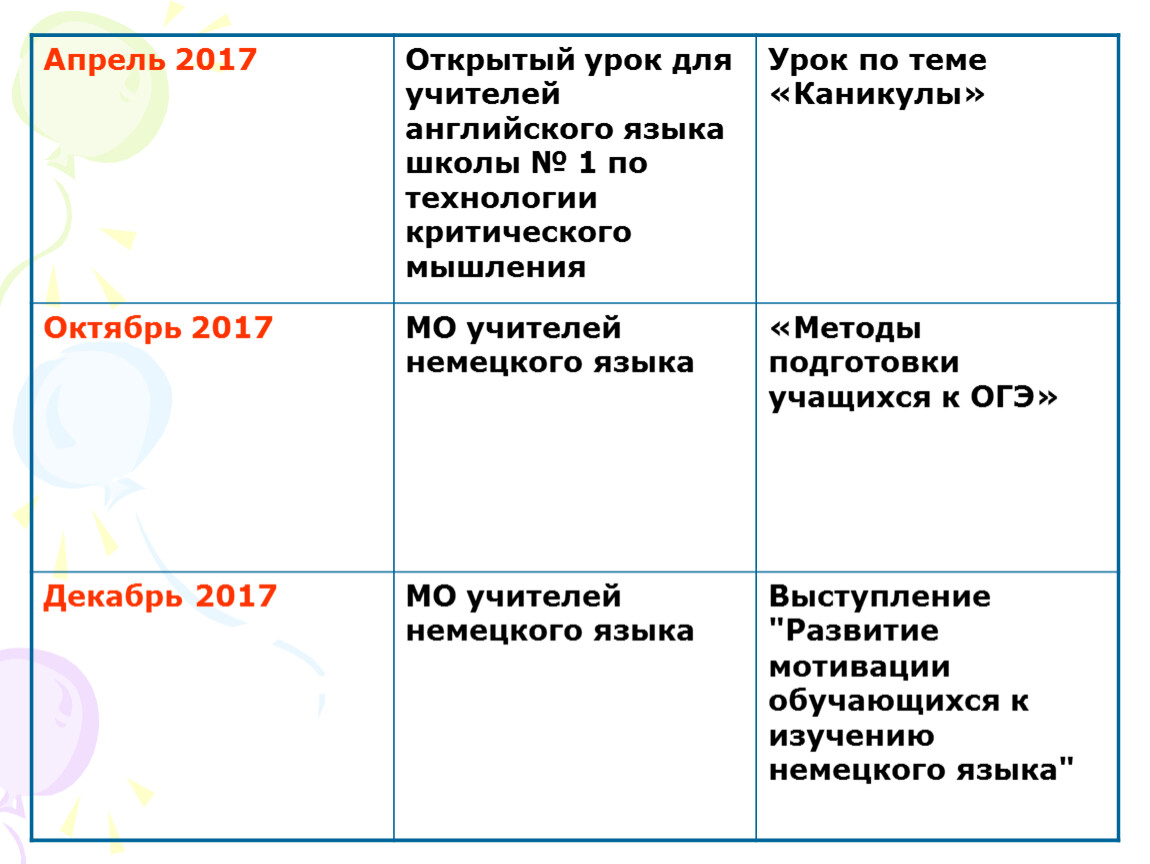 Портфолио учителя английского языка Решетниковой З.Б.